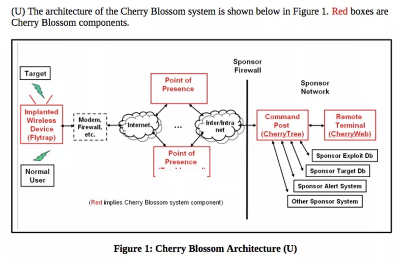 Illustration for article titled Leaked Files Show How the CIA Can Hack Your Router to Spy on You